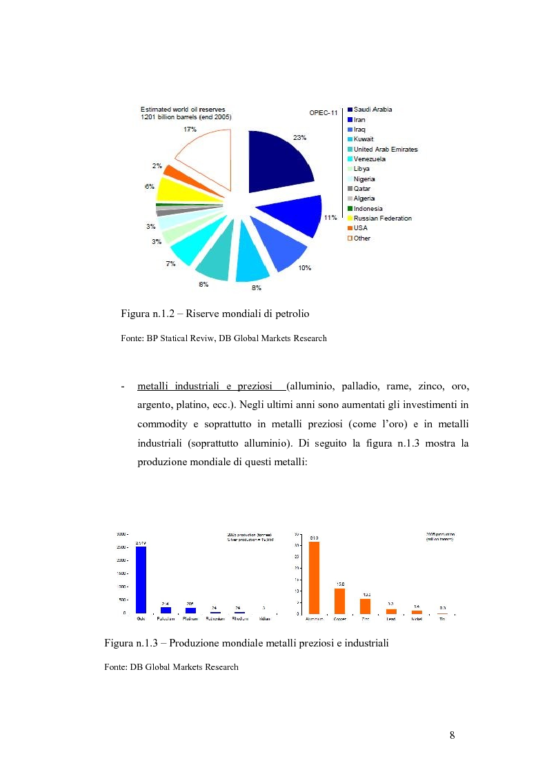 Anteprima della tesi: Il legame tra commodity e equity nei periodi di stress: un'analisi su rendimenti e volatilità, Pagina 7