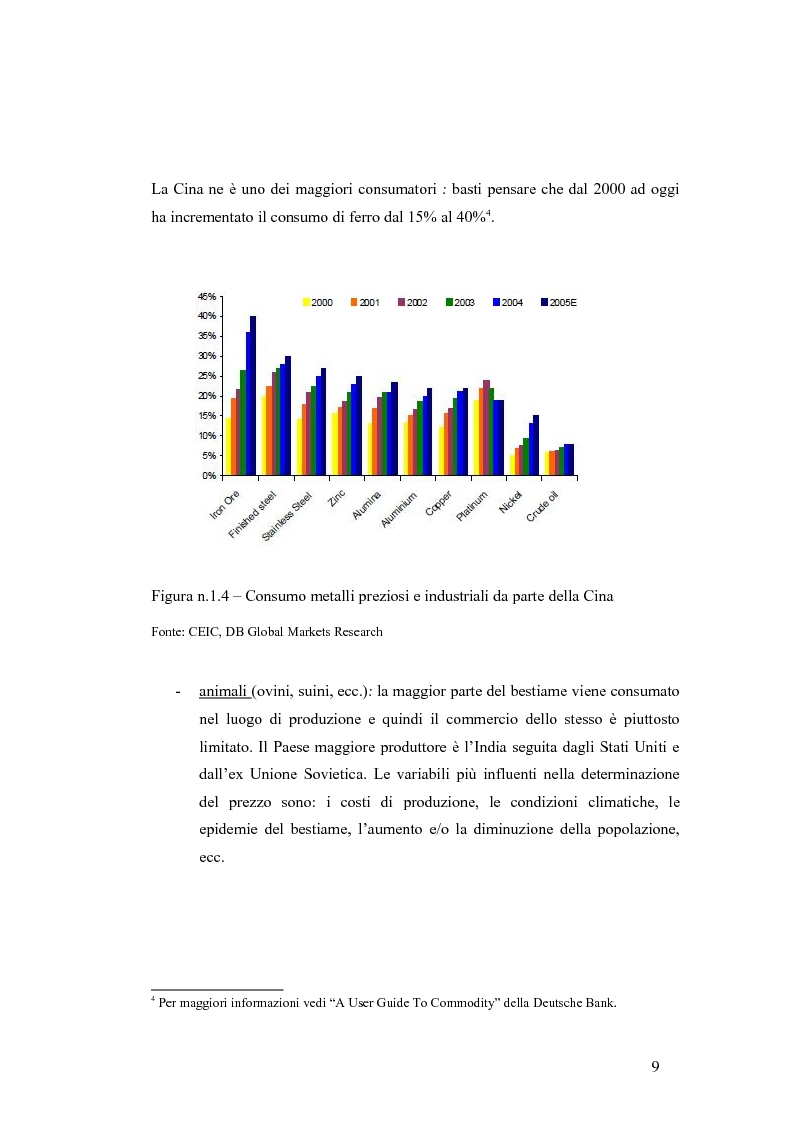 Anteprima della tesi: Il legame tra commodity e equity nei periodi di stress: un'analisi su rendimenti e volatilità, Pagina 8