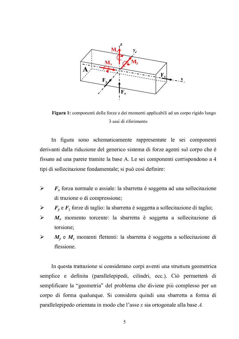 Anteprima della tesi: Misura del modulo di Young tramite interferometria per auto-miscelazione di fase, Pagina 6