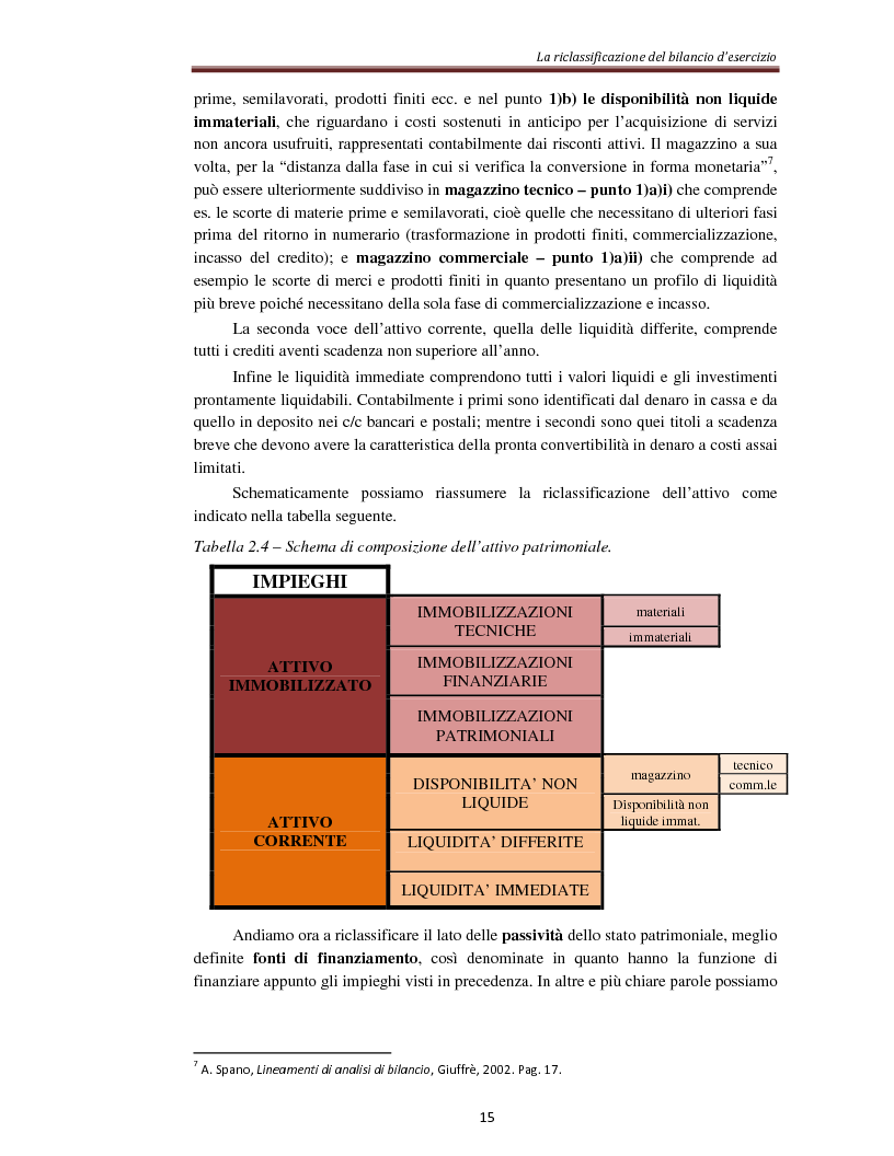 Anteprima della tesi: L'analisi per indici nella determinazione del rating bancario, Pagina 8