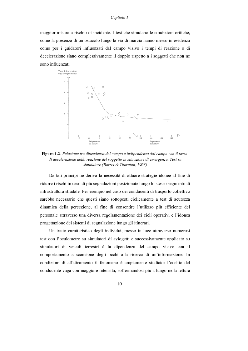 Anteprima della tesi: Lo studio dell’affaticamento e gli effetti sulla percezione visiva di un conducente alla guida attraverso applicazioni sul campo e con l’utilizzo del simulatore., Pagina 11