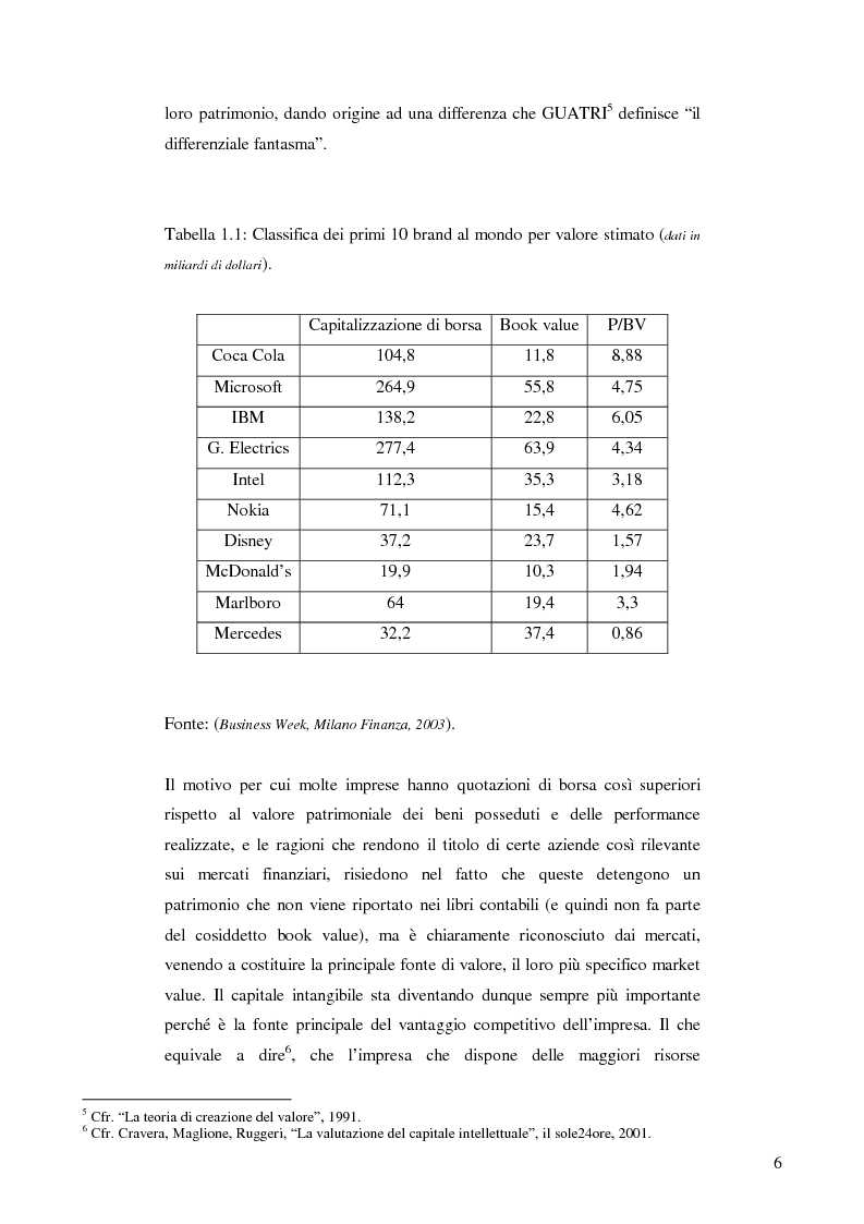 Anteprima della tesi: La quotazione in borsa delle SGR. Analisi e prospettive., Pagina 7