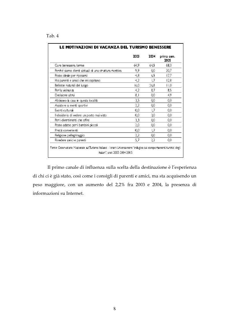 Anteprima della tesi: L'innovazione di un hotel con centro benessere, Pagina 6