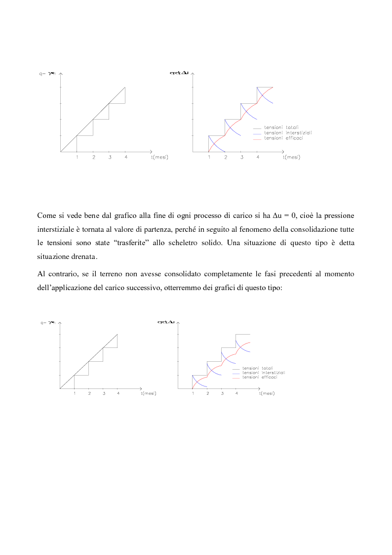 Anteprima della tesi: Caratterizzazione geologica e geotecnica di un sito per la realizzazione di un parco eolico, Pagina 13