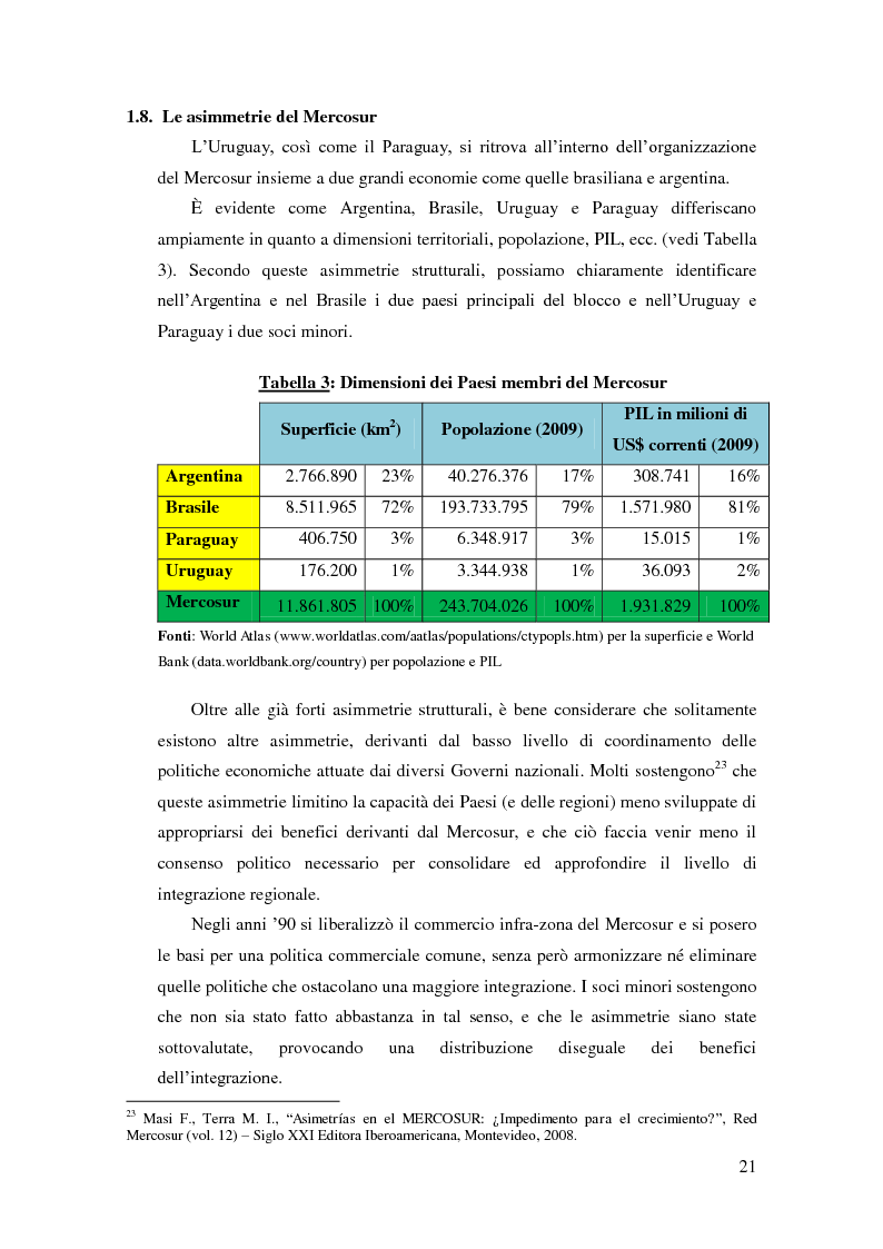 Estratto dalla tesi: Barriere non tariffarie ed altre “imperfezioni” del Mercosur: implicazioni per l’Uruguay