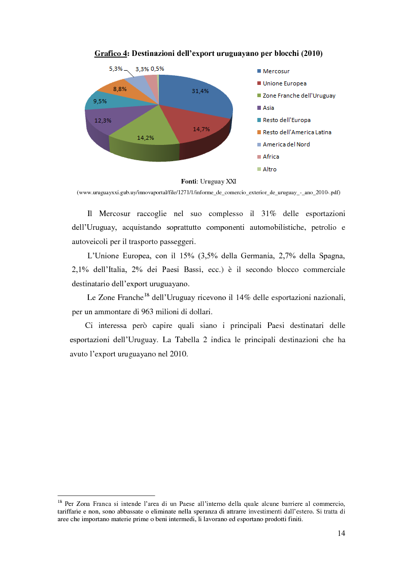 Anteprima della tesi: Barriere non tariffarie ed altre “imperfezioni” del Mercosur: implicazioni per l’Uruguay, Pagina 12