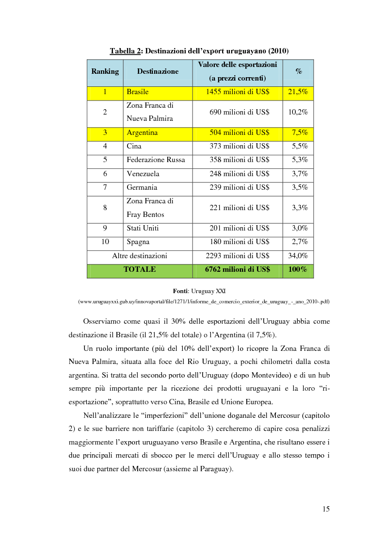 Anteprima della tesi: Barriere non tariffarie ed altre “imperfezioni” del Mercosur: implicazioni per l’Uruguay, Pagina 13