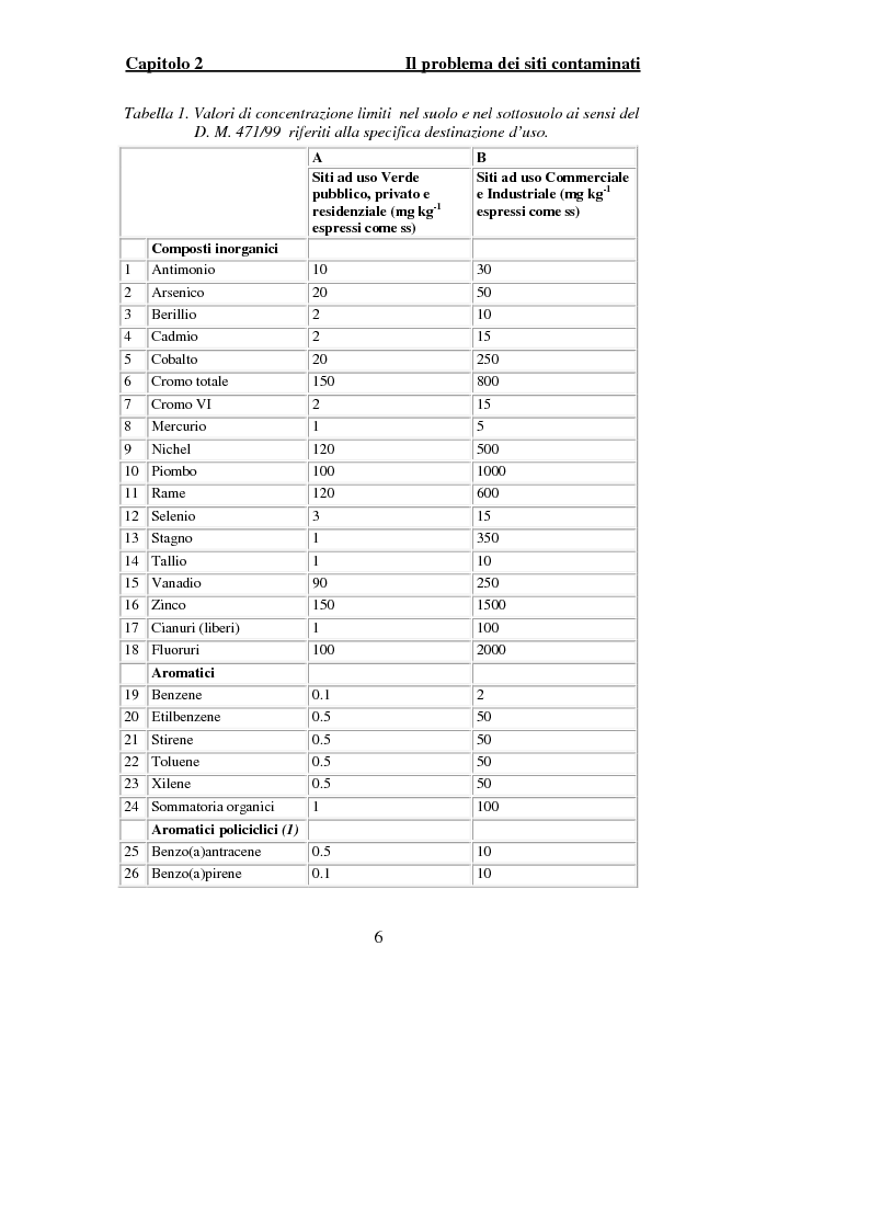 Anteprima della tesi: Indagine sperimentale per il trattamento delle acque di falda contaminate dalle presenza di piombo, Pagina 4
