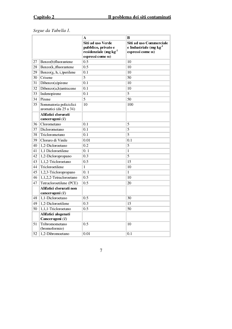 Anteprima della tesi: Indagine sperimentale per il trattamento delle acque di falda contaminate dalle presenza di piombo, Pagina 5