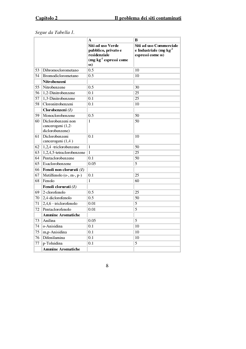 Anteprima della tesi: Indagine sperimentale per il trattamento delle acque di falda contaminate dalle presenza di piombo, Pagina 6