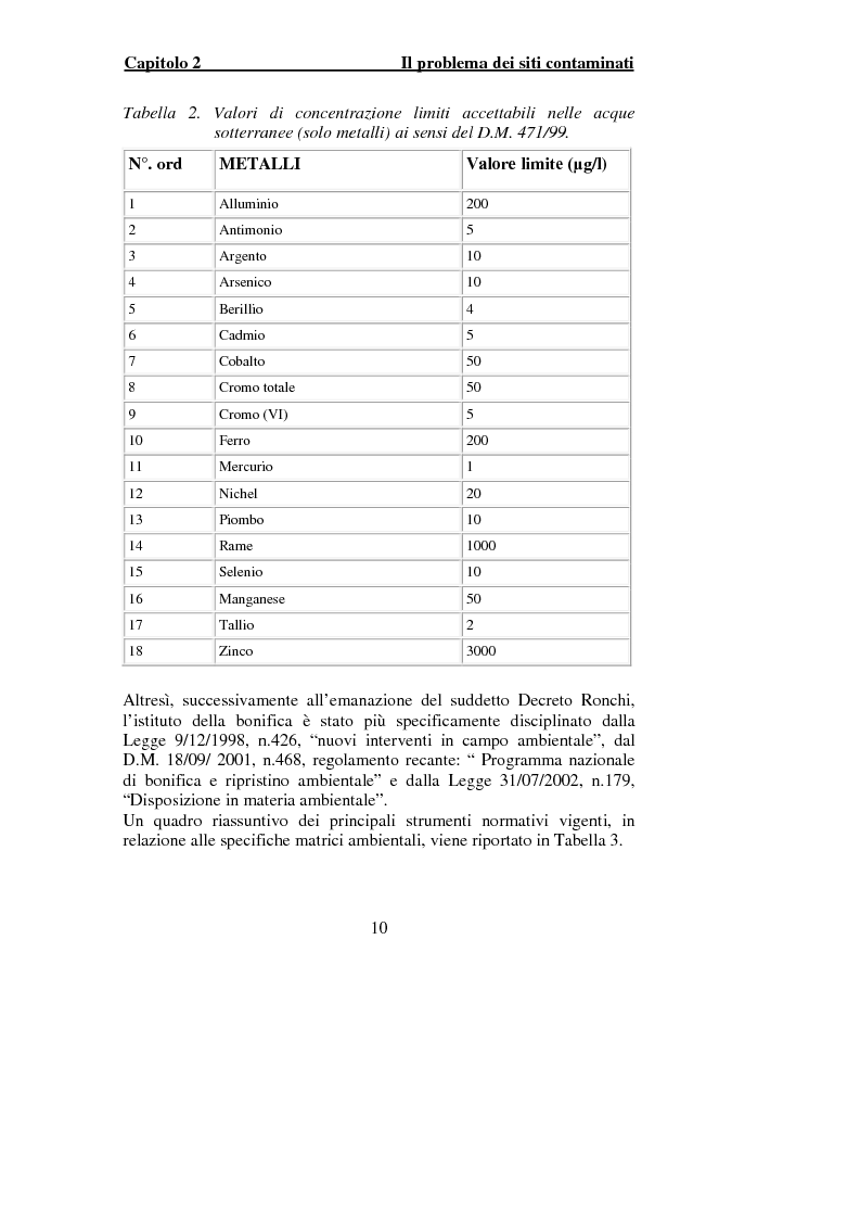 Anteprima della tesi: Indagine sperimentale per il trattamento delle acque di falda contaminate dalle presenza di piombo, Pagina 8
