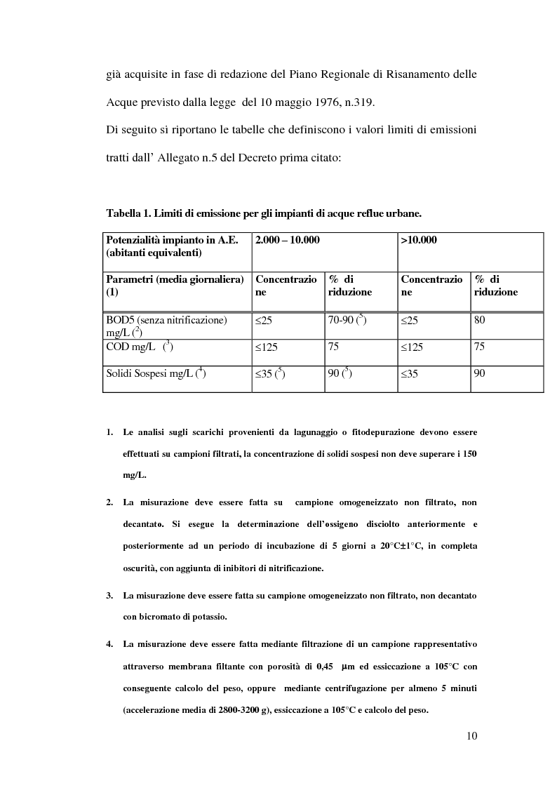 Anteprima della tesi: Impianti di depurazione a servizio di piccole comunità, con particolare riferimento ai sistemi MBR e ai processi elettrolitici., Pagina 11