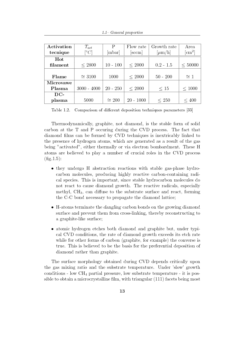 Anteprima della tesi: Study and characterization of diamond surface for biosensoring applications, Pagina 10