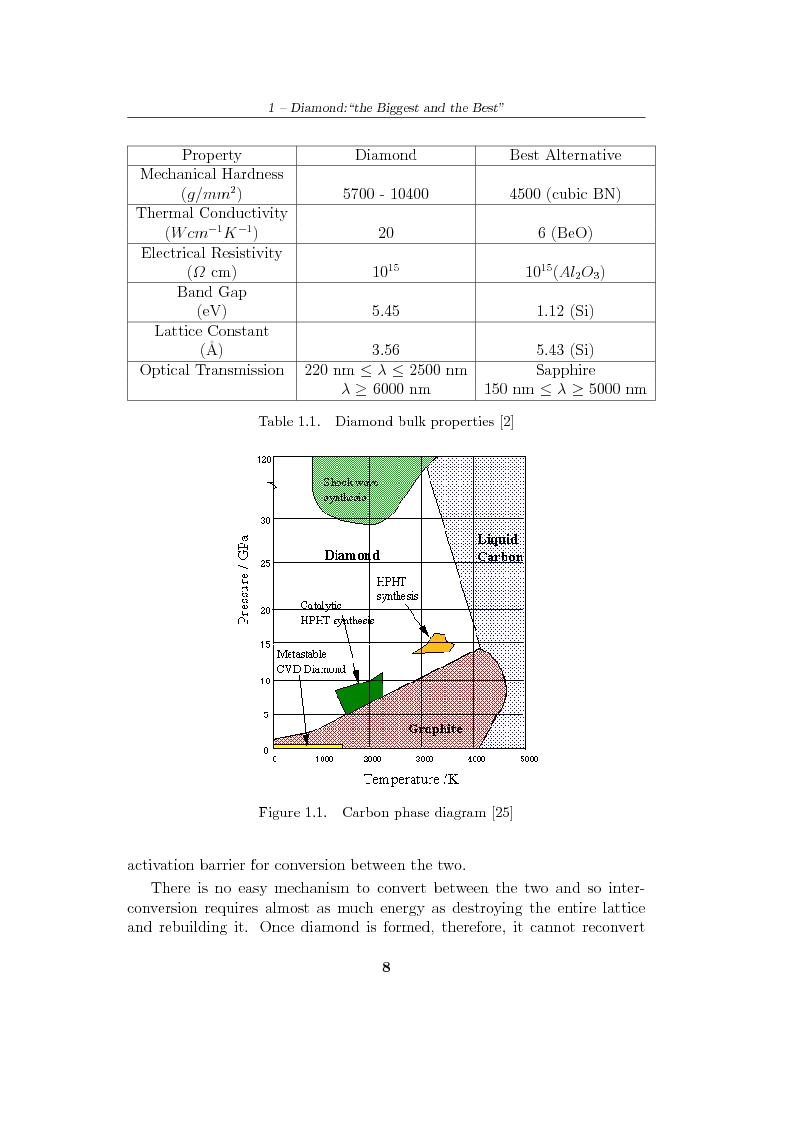 Anteprima della tesi: Study and characterization of diamond surface for biosensoring applications, Pagina 5