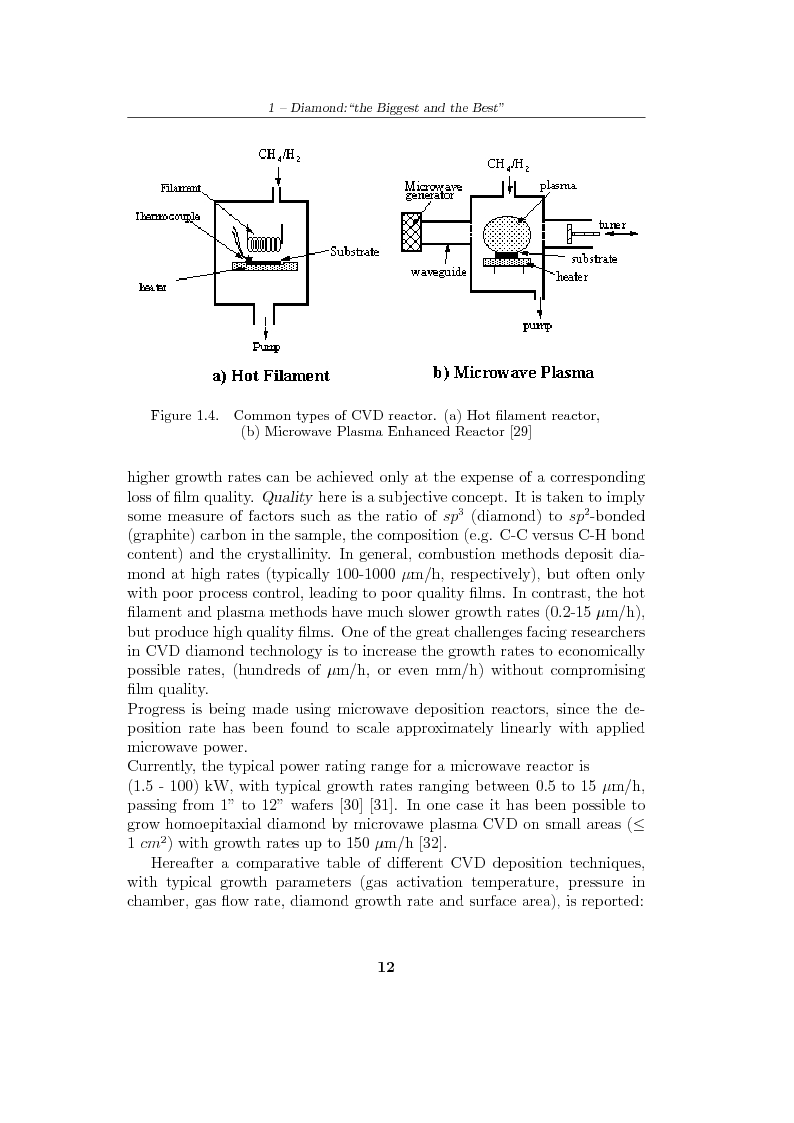 Anteprima della tesi: Study and characterization of diamond surface for biosensoring applications, Pagina 9
