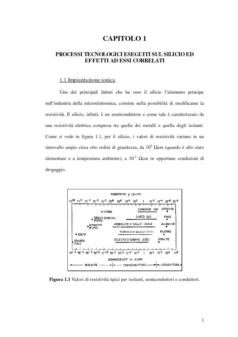 Anteprima della tesi: Il laser all'infrarosso nella tecnologia del silicio, Pagina 5