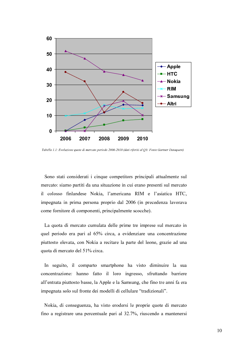 Anteprima della tesi: Il mercato italiano della telefonia mobile: analisi empirica del segmento smartphone tramite la metodologia dei prezzi edonici, Pagina 6