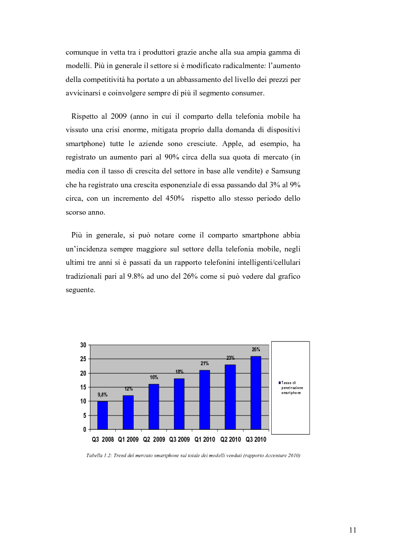 Anteprima della tesi: Il mercato italiano della telefonia mobile: analisi empirica del segmento smartphone tramite la metodologia dei prezzi edonici, Pagina 7