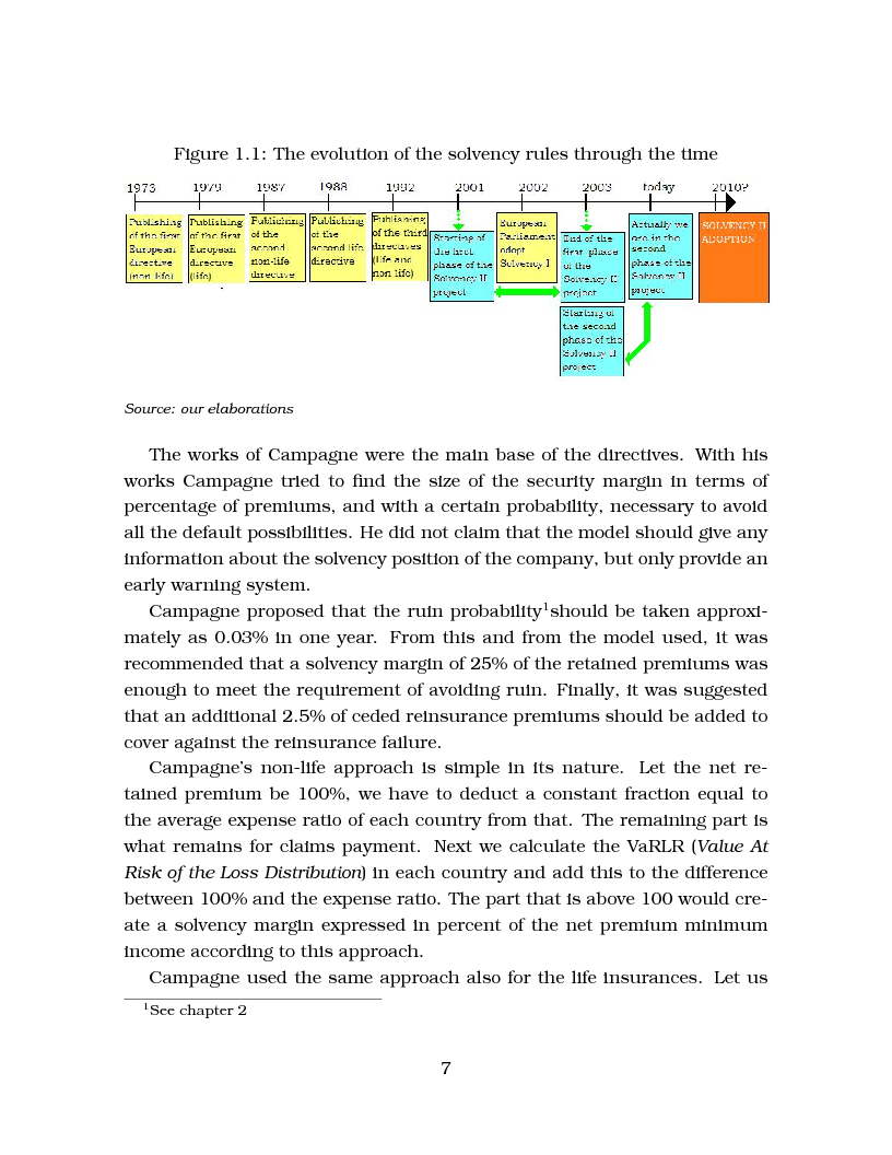 Anteprima della tesi: Theoretical and practical issues in Solvency II, Pagina 5