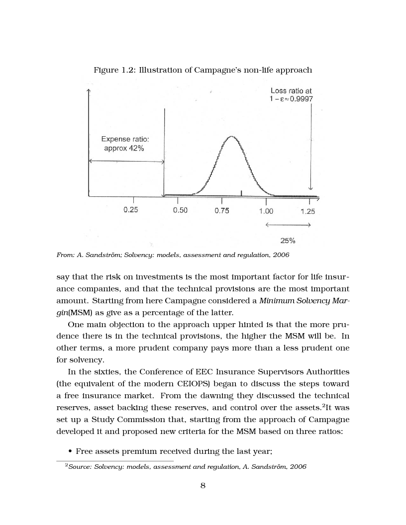 Anteprima della tesi: Theoretical and practical issues in Solvency II, Pagina 6