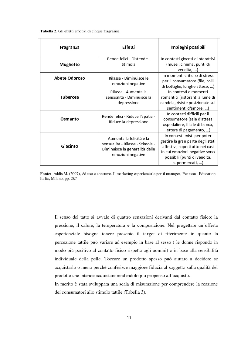 Anteprima della tesi: Il marketing esperienziale, Pagina 8