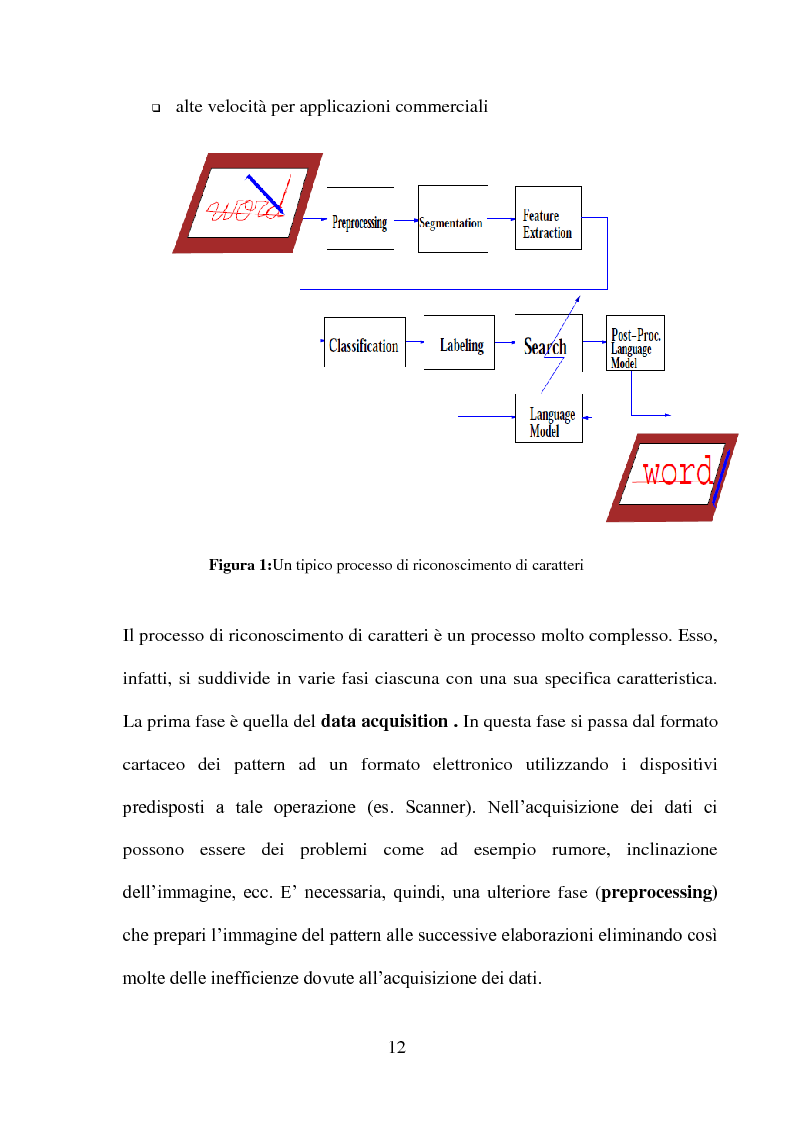 Anteprima della tesi: Una panoramica degli algoritmi di zoning nel riconoscimento dei caratteri manoscritti, Pagina 8