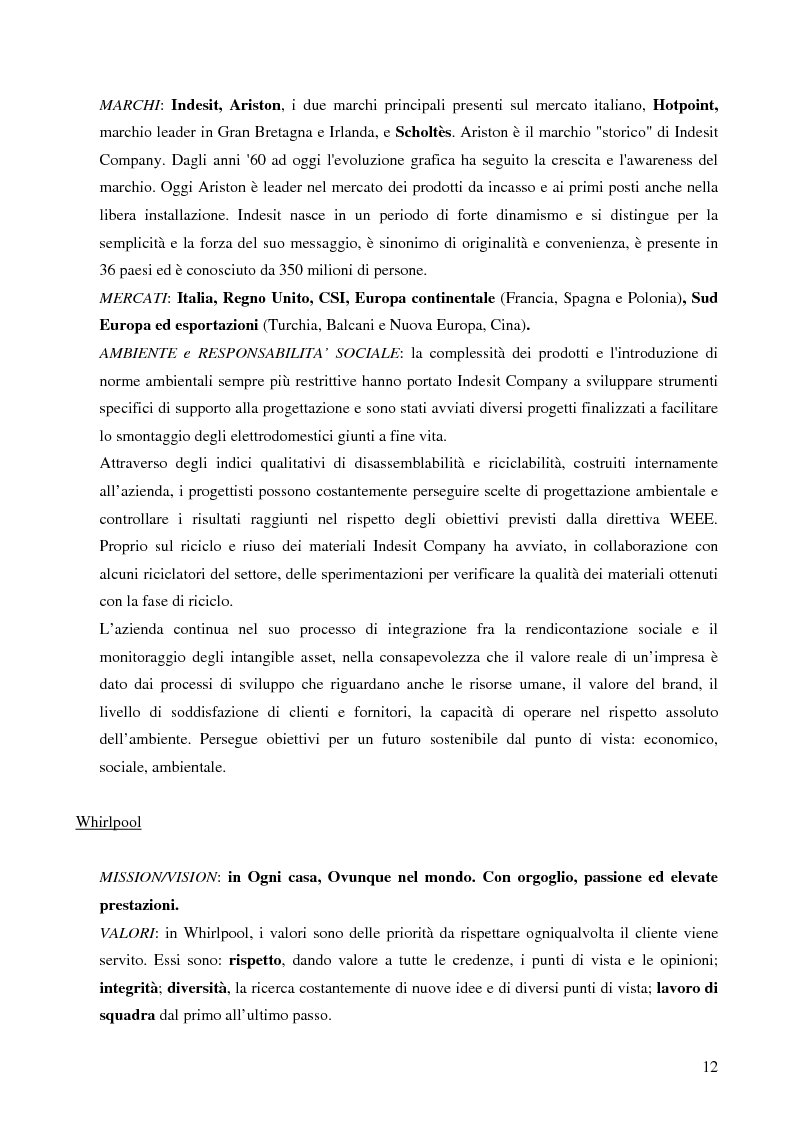 Anteprima della tesi: Il trade marketing nel settore degli elettrodomestici bianchi: il caso Electrolux, Pagina 10
