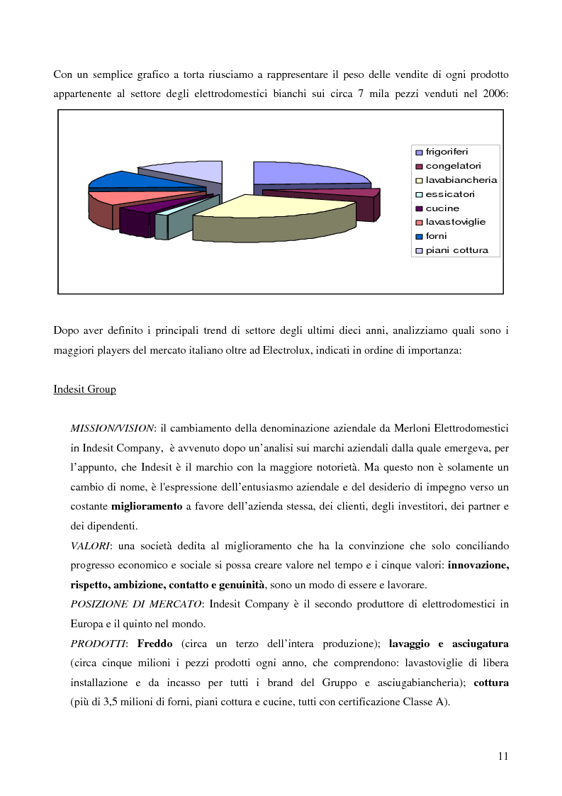 Anteprima della tesi: Il trade marketing nel settore degli elettrodomestici bianchi: il caso Electrolux, Pagina 9