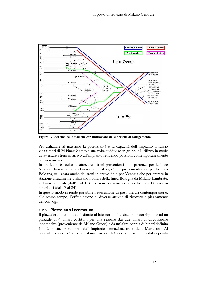 Anteprima della tesi: Programma di esercizio della stazione di Milano Centrale in funzione dell’attivazione dell’innesto della nuova linea Venezia, Pagina 5