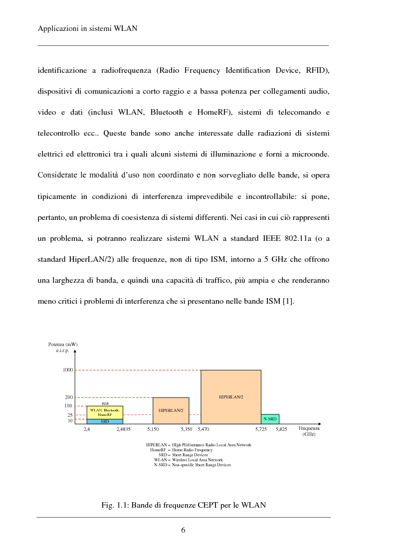 Anteprima della tesi: Progetto di antenne planari multibanda per applicazioni WLAN, Pagina 11