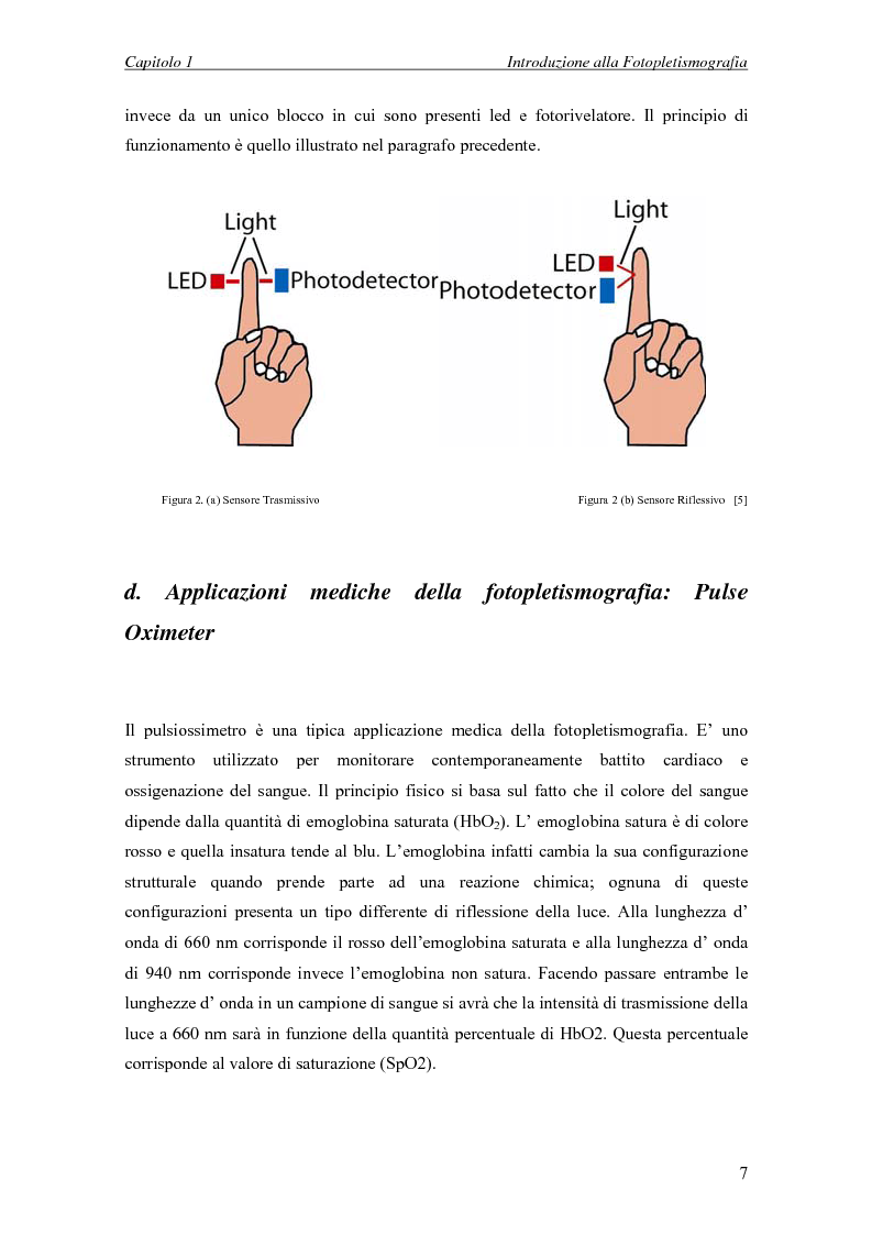 Anteprima della tesi: Progettazione di un sistema embedded per il rilievo della pulsazione cardiaca tramite un sensore fotopletismografico, Pagina 5