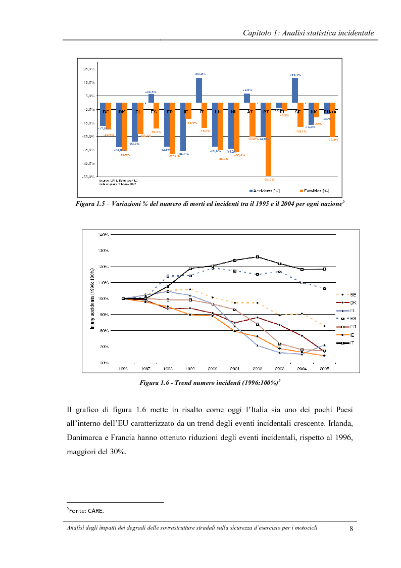 Anteprima della tesi: Analisi degli impatti dei degradi superficiali delle sovrastrutture stradali sulla sicurezza d'esercizio per i veicoli a due ruote, Pagina 9