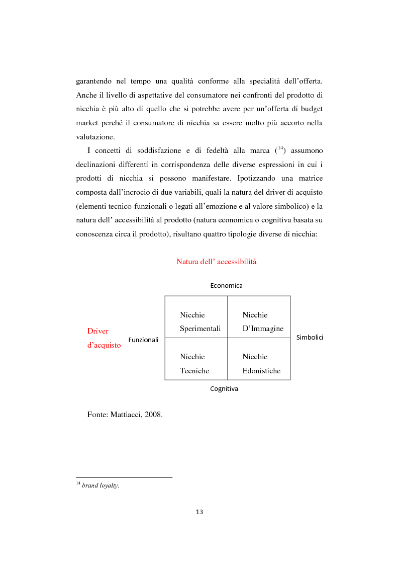 Anteprima della tesi: I business di nicchia e le strategie di open marketing. Il caso "The Hub Milano", Pagina 6