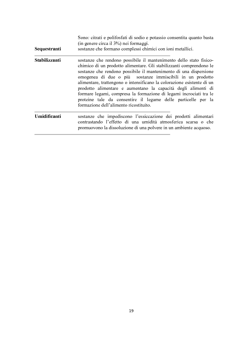 Anteprima della tesi: La Stevia Rebaudiana Bertoni e gli edulcoranti naturali: effetti fisiologici e nutrizionali e il loro utilizzo nella patologia diabetica, Pagina 13