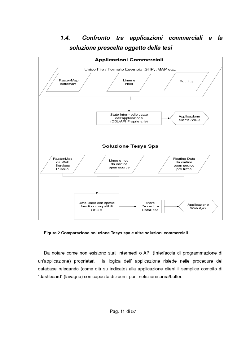Anteprima della tesi: Realizzazione di servizio per determinare i segmenti di drive map (isocrone) su piattaforme proprietarie e libere, Pagina 6