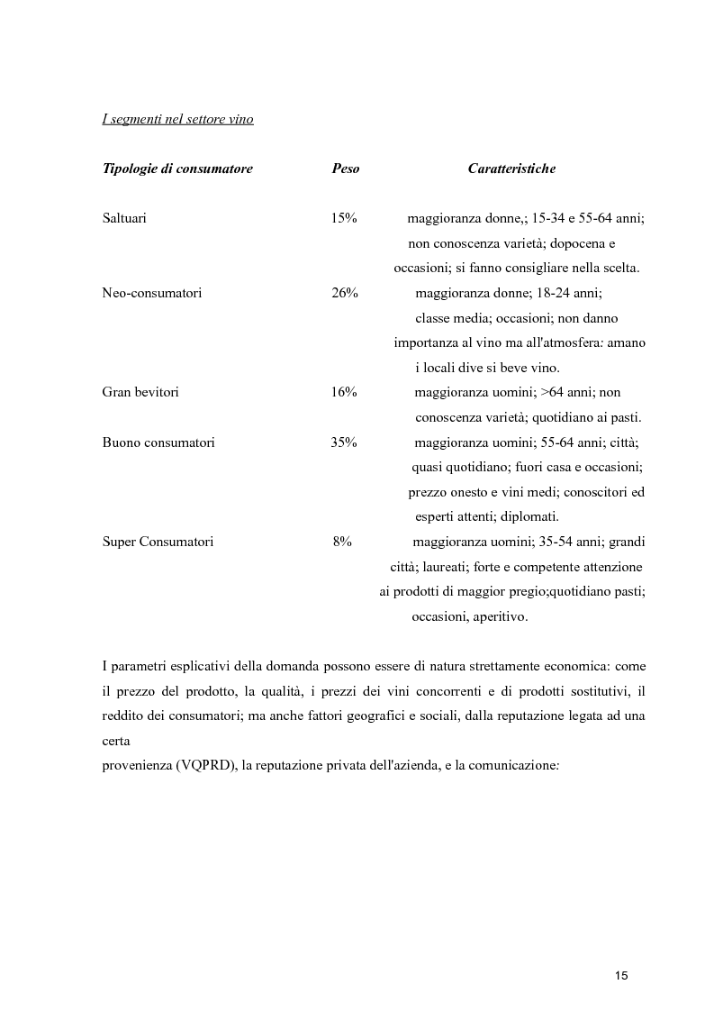 Anteprima della tesi: Strategie di espansione internazionale delle piccole imprese vitivinicole: l'Azienda Agricola Cerbaia, Pagina 11