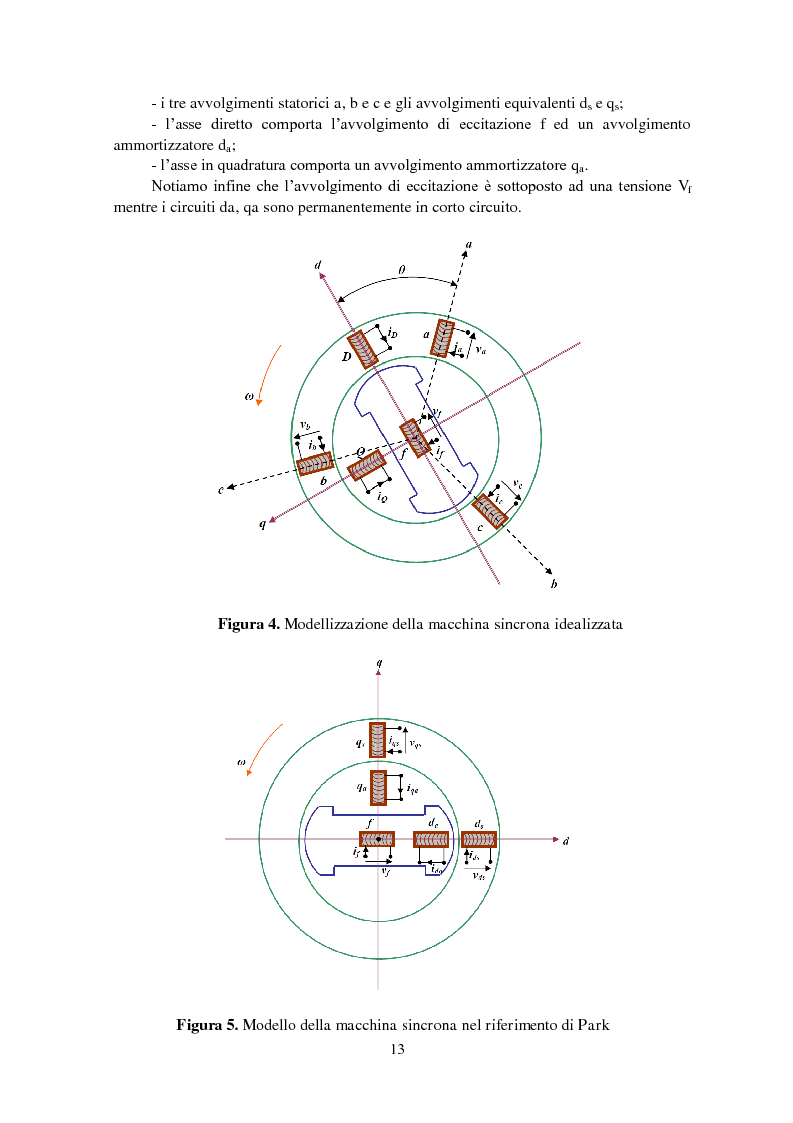 Anteprima della tesi: Studio della stabilità a piccole perturbazioni nelle grandi reti elettriche: ottimizzazione del regolamento con un metodo metaeuristico, Pagina 12