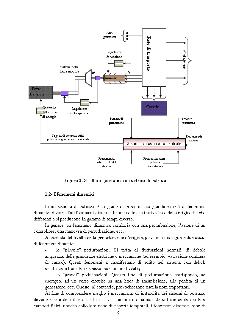 Anteprima della tesi: Studio della stabilità a piccole perturbazioni nelle grandi reti elettriche: ottimizzazione del regolamento con un metodo metaeuristico, Pagina 8