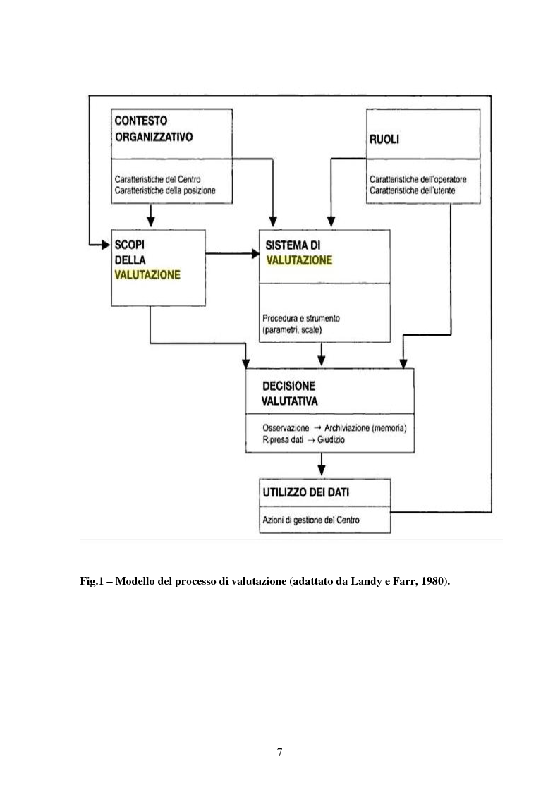 Anteprima della tesi: La validità predittiva delle competenze nei venditori: uno studio correlazionale., Pagina 10