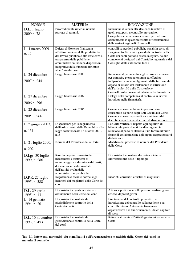 Anteprima della tesi: L’Audit Society in Italia. Analisi del sistema dei controlli della Corte dei conti, del Sistema sanitario nazionale e del Sistema universitario, Pagina 9