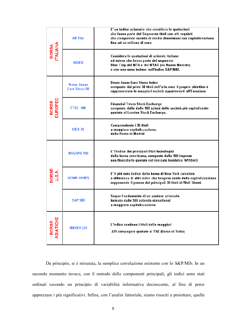 Anteprima della tesi: Modelli per lo studio della volatilità: analisi e applicazioni, Pagina 5