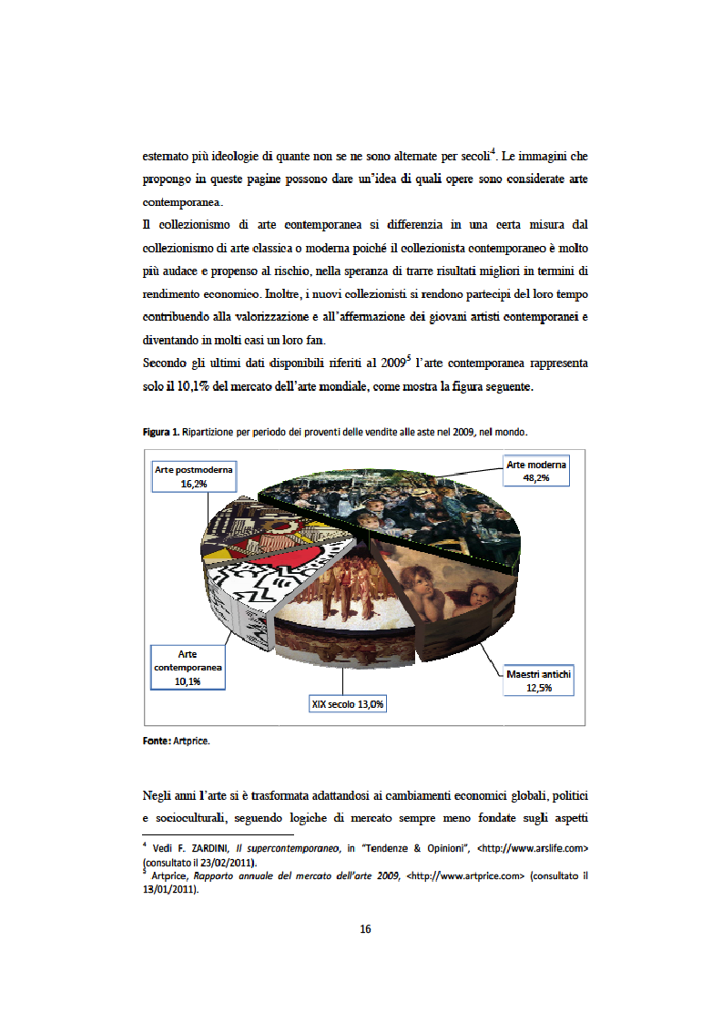 Anteprima della tesi: Investire in Arte Contemporanea, Pagina 13