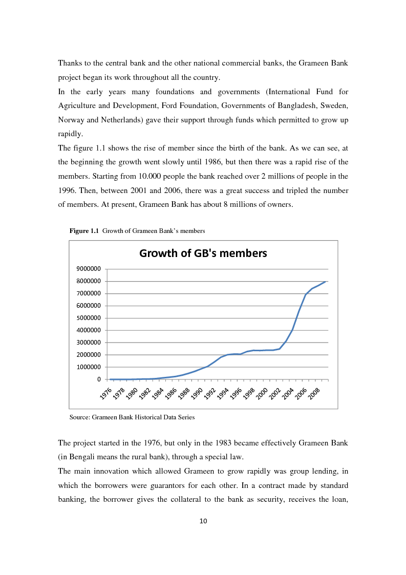 Anteprima della tesi: Social and financial performances of the microfinance institutions, Pagina 11