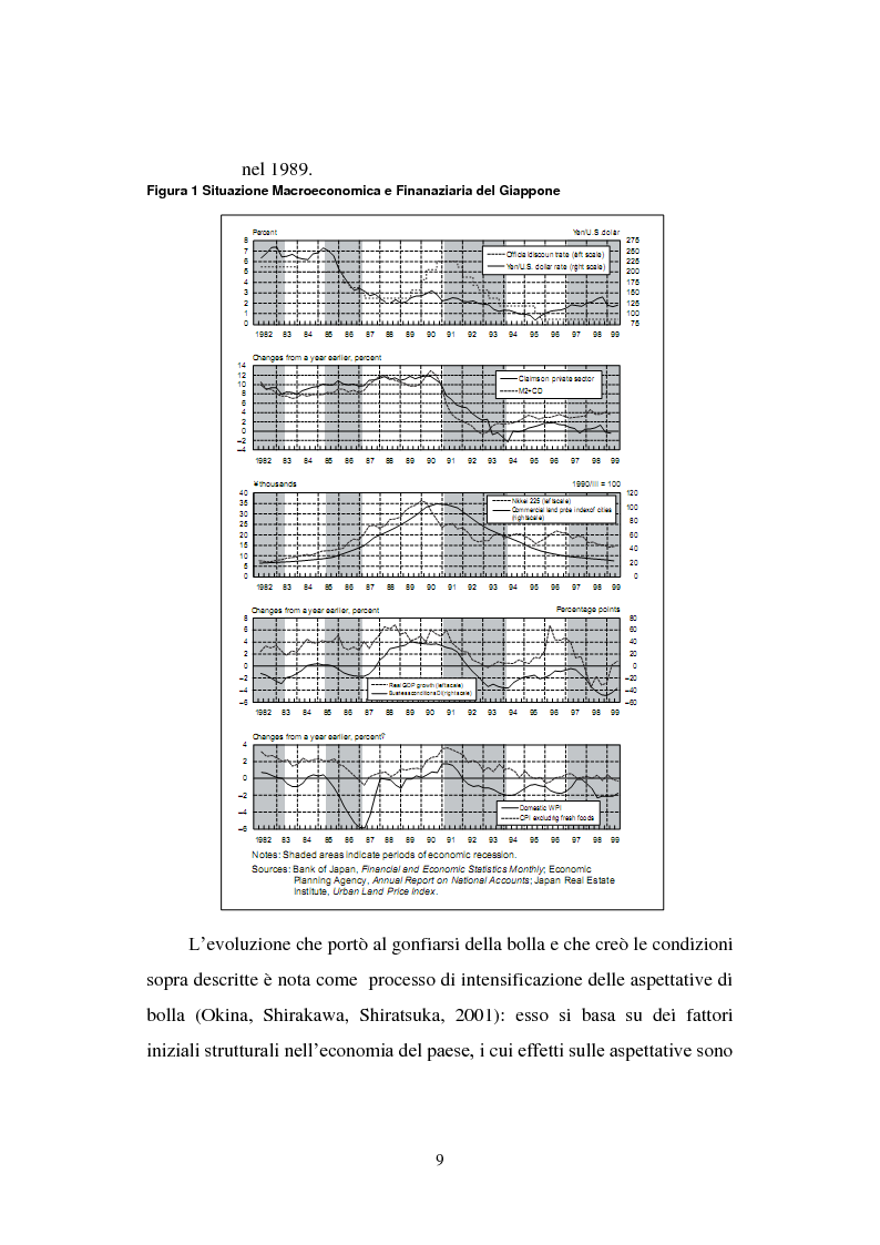 Anteprima della tesi: Le politiche economiche e l'attualità della crisi economica giapponese degli anni '90, Pagina 4