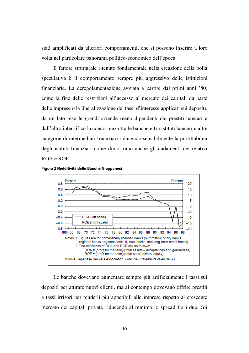 Anteprima della tesi: Le politiche economiche e l'attualità della crisi economica giapponese degli anni '90, Pagina 5