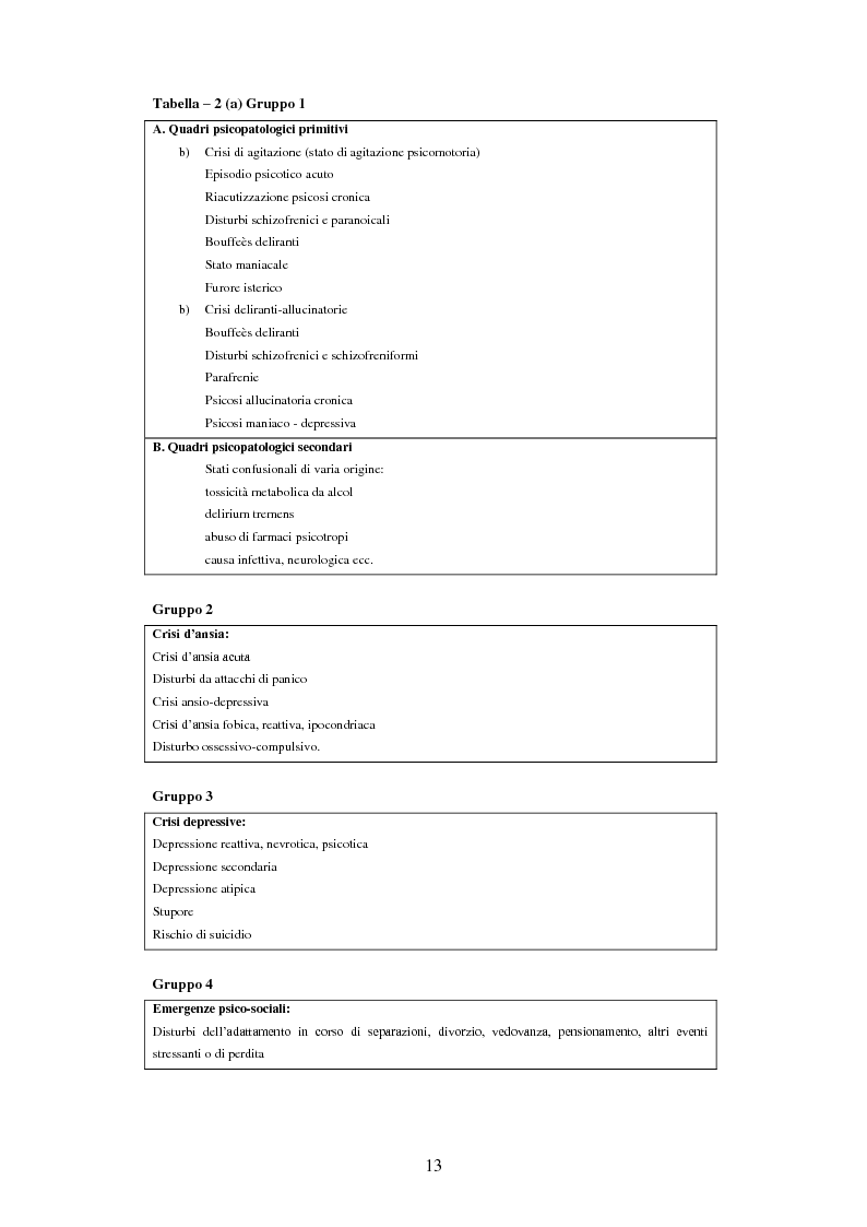 Anteprima della tesi: Le urgenze in psichiatria. Un'esperienza clinica basata sulla valutazione dei patterns dell'aggressività e della gestione del comportamento aggressivo in urgenza, presso il S.P.D.C. Ottonello., Pagina 11