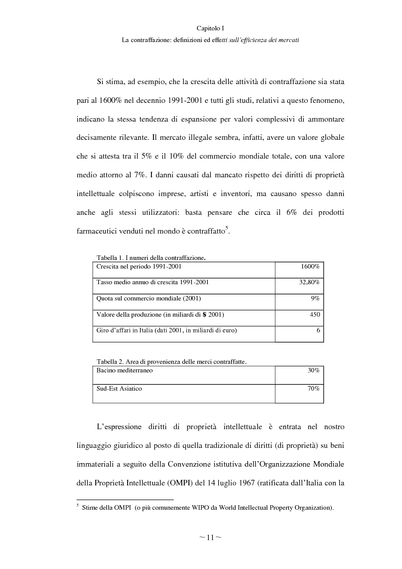 Anteprima della tesi: Gli effetti economici del reato di contraffazione, Pagina 10
