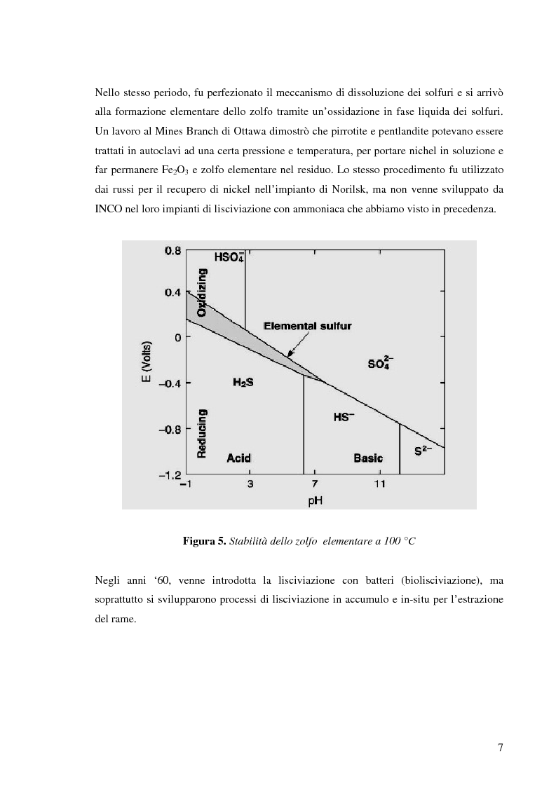 Anteprima della tesi: Processi idrometallurgici in scala di laboratorio per l'estrazione di oro da minerali (cnr roma), Pagina 8