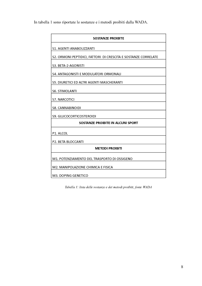 Anteprima della tesi: Agenti dopanti di nuova generazione: strategie analitiche per la determinazione di modulatori selettivi del recettore androgenico (SARM) in fluidi biologici, Pagina 3