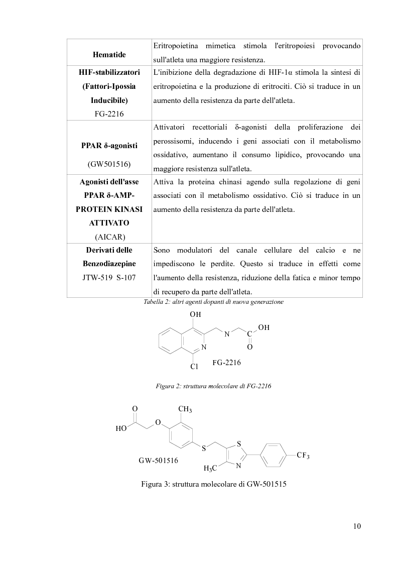 Anteprima della tesi: Agenti dopanti di nuova generazione: strategie analitiche per la determinazione di modulatori selettivi del recettore androgenico (SARM) in fluidi biologici, Pagina 5
